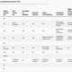 Table of political ad policies by platform. Click through for a readable version.
